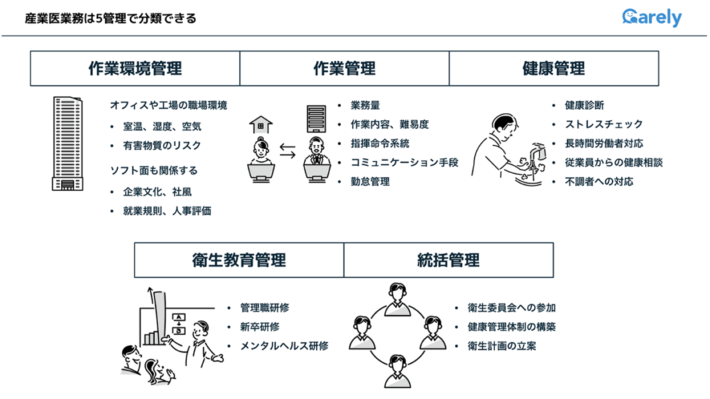 産業医業務の5管理