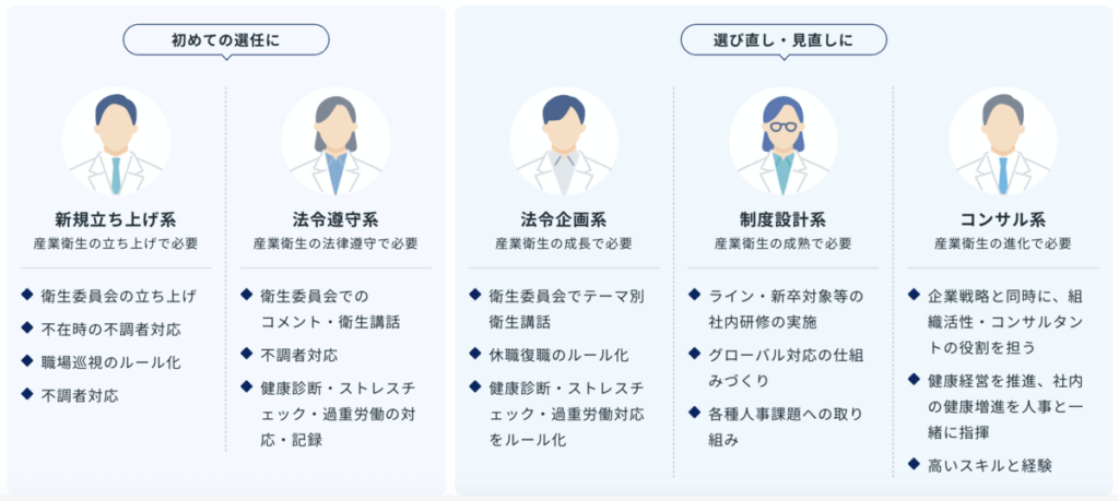 産業医のタイプ