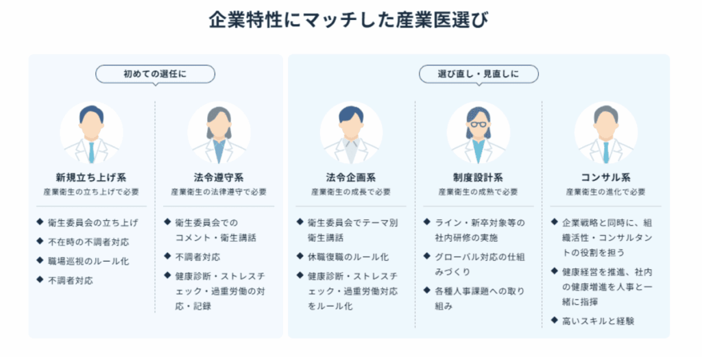 企業特性にマッチした産業医選び