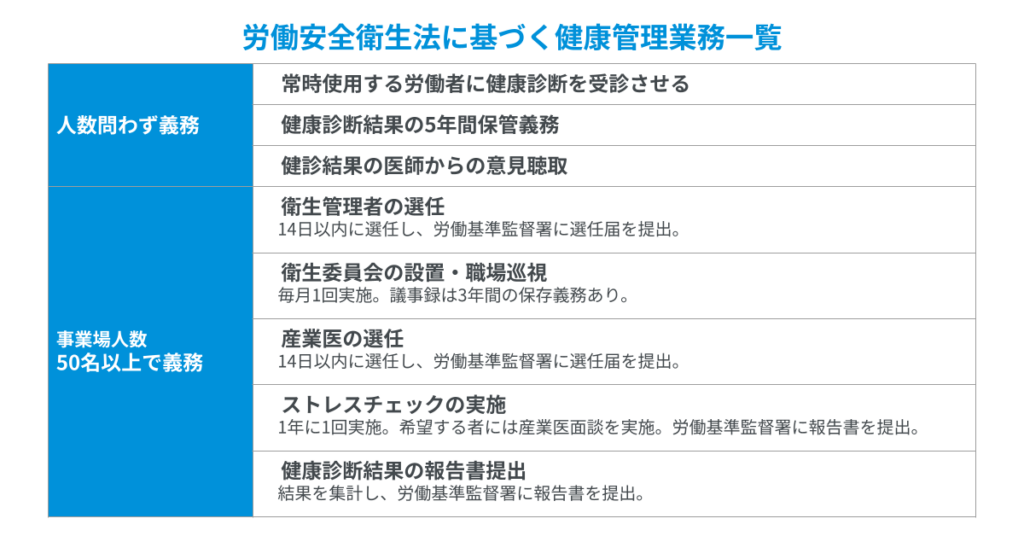 労働安全衛生法に基づく健康管理業務一蘭