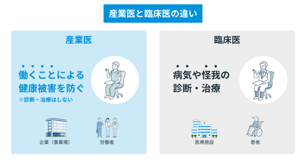 産業医と臨床医の違い