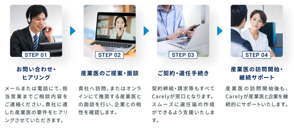 産業医選任までの流れ
