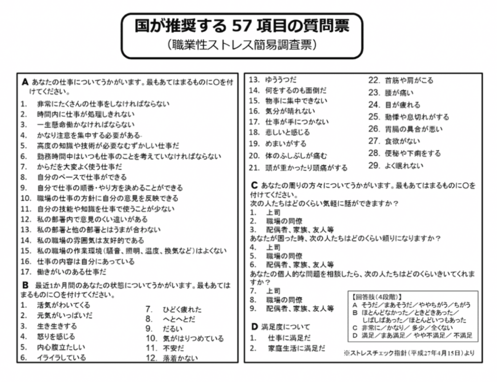 ストレスチェックの項目（57問）
