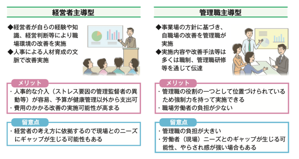 ストレスチェック職場環境改善の4つの型-1