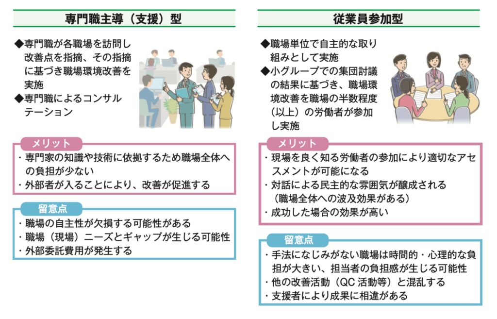 ストレスチェック職場環境改善の4つの型-2