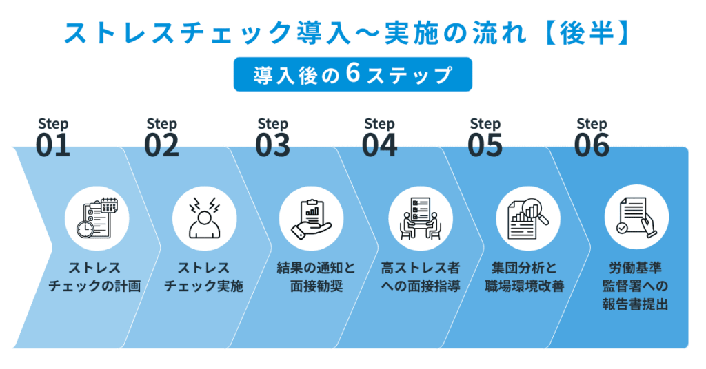 ストレスチェック導入〜実施の流れ【後半】