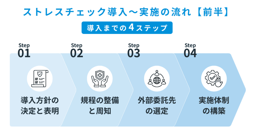 ストレスチェック導入〜実施の流れ【前半】